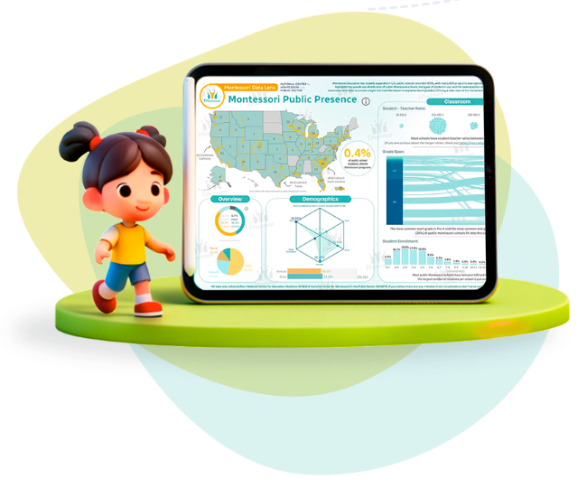 Montessori Data Lens dashboard